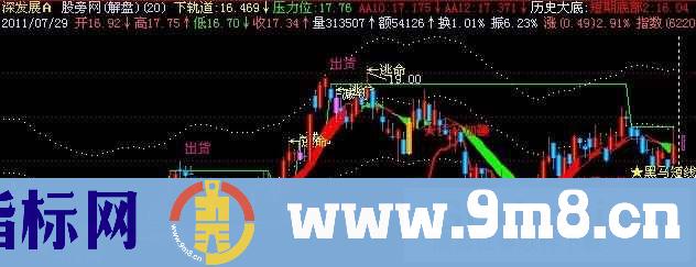 飞狐黑马全息彩虹版主图指标公式