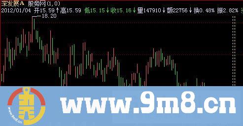 飞狐区间成本主图指标公式