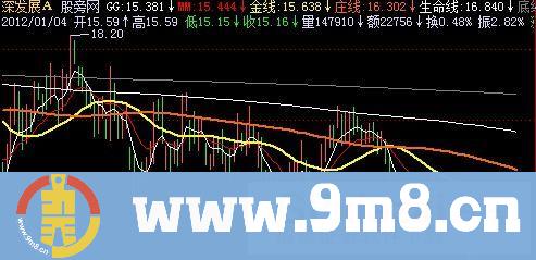 飞狐博弈均线主图指标公式