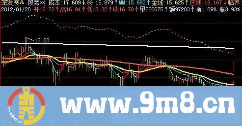 飞狐红星照我去战斗主图指标公式