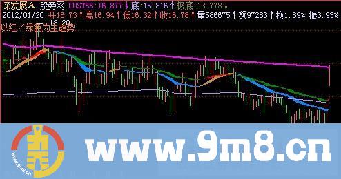 飞狐动态MA主图指标公式
