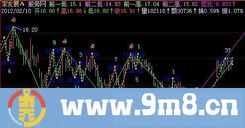 飞狐新结构波浪主图指标公式