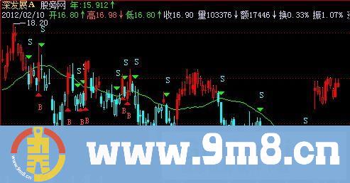 飞狐利多方舟操盘线主图指标公式