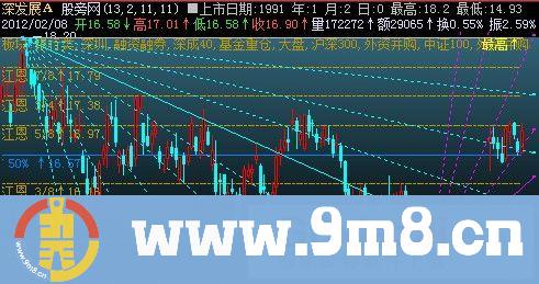 飞狐江恩角度+五线布林+黄金分割主图指标公式
