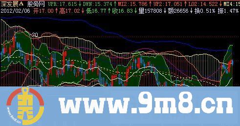 飞狐多重BOLL主图指标公式