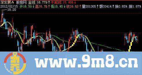 飞狐60分钟法则主图指标公式