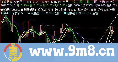 飞狐容易赚钱的主图指标公式