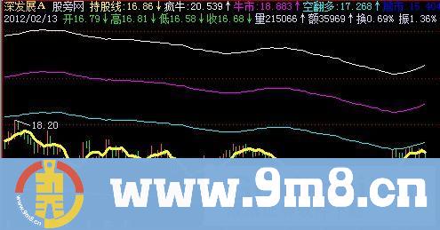 飞狐牛熊转变主图指标公式