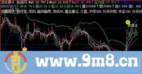 飞狐买卖观注主图指标公式
