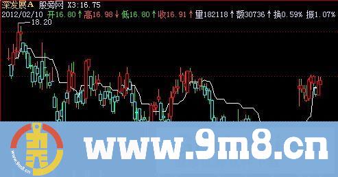 飞狐短线提款机主图指标公式