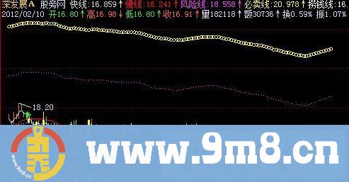 飞狐攻防六线主图指标公式