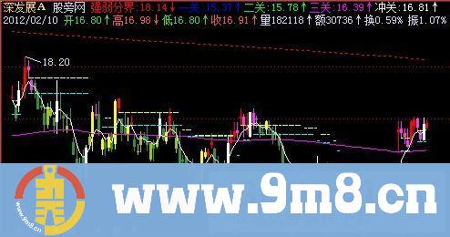 飞狐抓大波主图指标公式