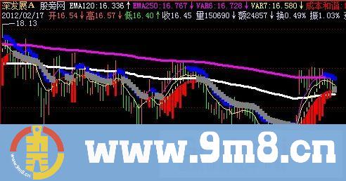飞狐瑞趣趋势主图指标公式