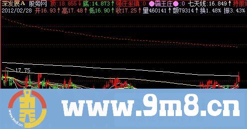 飞狐霸王装八线版主图指标公式