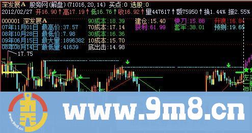飞狐千钧看盘主图指标公式