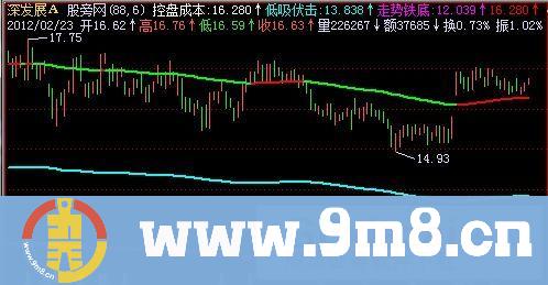 致命阻击指标 (源码)