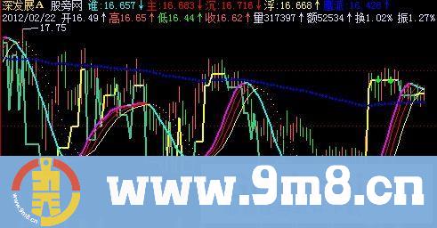 飞狐唯我独准主图指标公式