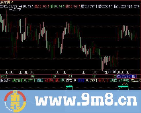 飞狐天龙八布指标公式
