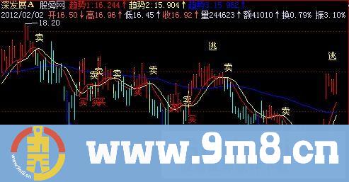 飞狐精准买卖主图指标公式