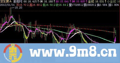 飞狐小金庄主图指标公式