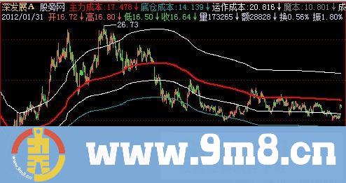飞狐主力成本主图指标公式