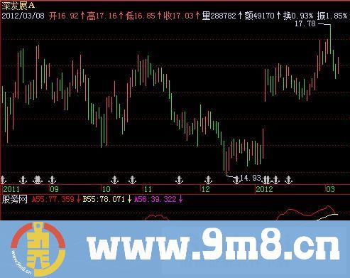 飞狐黑马通用指标公式