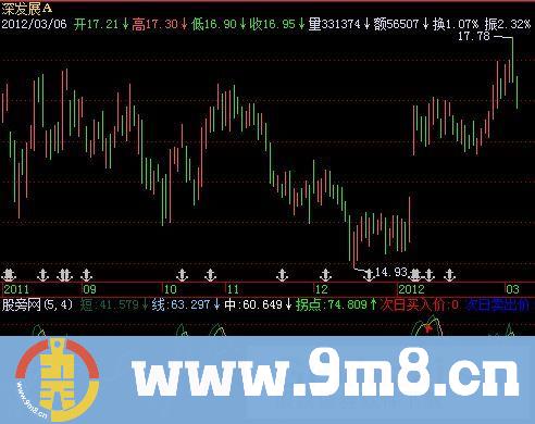 飞狐明日买卖指标公式