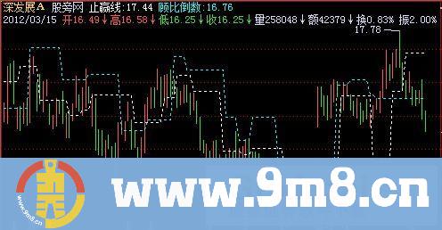 飞狐顾比倒数主图指标公式