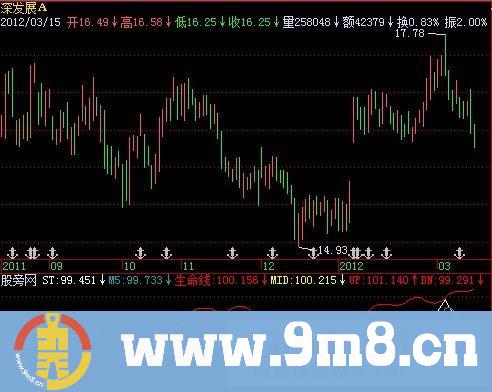 飞狐BOV布林指标公式