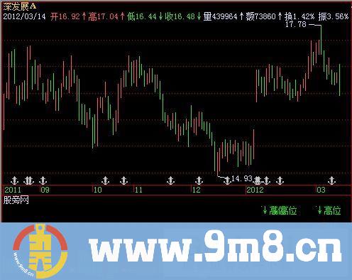 飞狐征战股市指标公式
