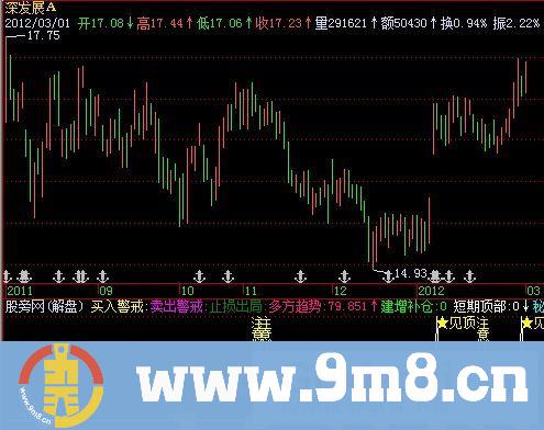 飞狐短线快攻赢家雷达指标公式