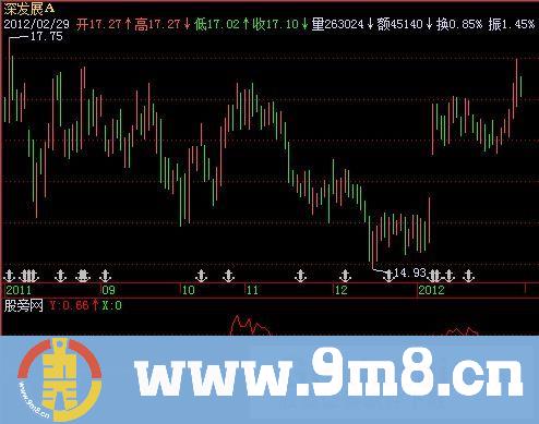 飞狐主动买卖进出量指标公式