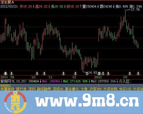 飞狐主力介入区指标公式