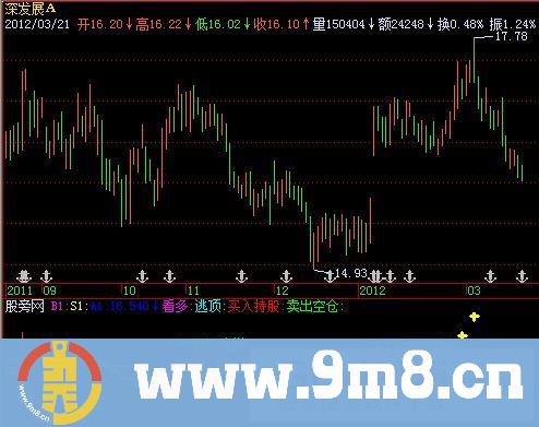飞狐专抓涨升波段指标公式