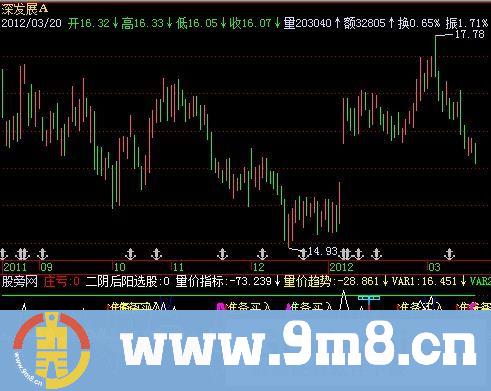飞狐10个买卖点组合在一起非常准确指标公式
