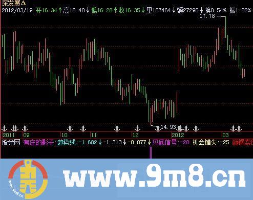 飞狐庄影难逃指标公式