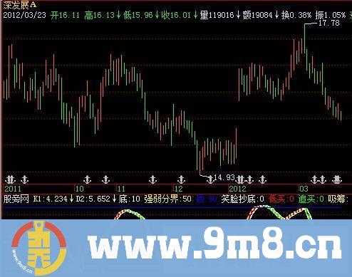 飞狐短线快枪指标公式