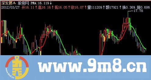 飞狐变色盯盘主图指标公式