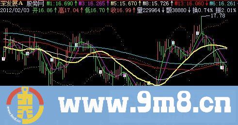 飞狐投机配套布林主图指标公式