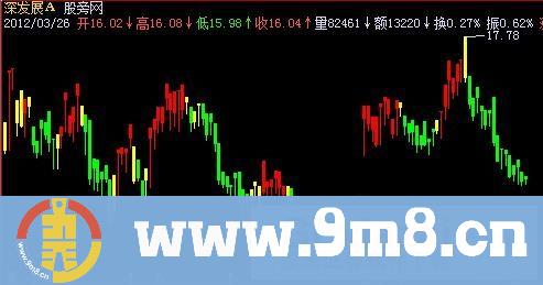 飞狐奇狐K线主图指标公式