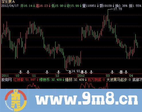 飞狐超越庄吸筹指标公式