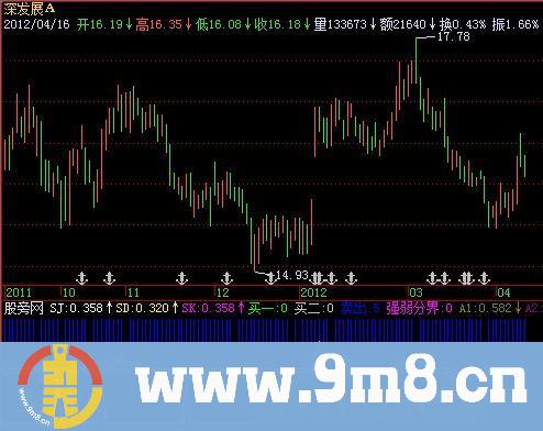 飞狐暴涨股票指标公式