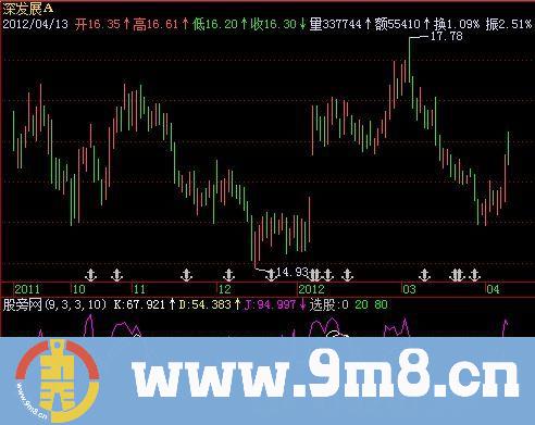 飞狐KD绝技指标公式