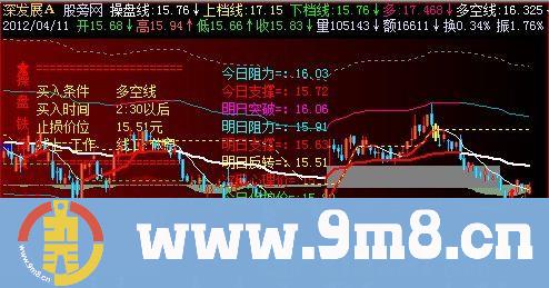飞狐多空通道主图指标公式