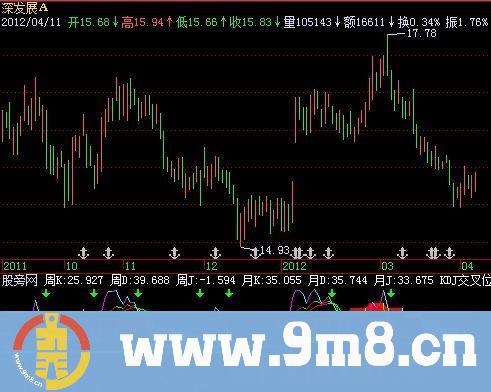 飞狐KDJ同显指标公式
