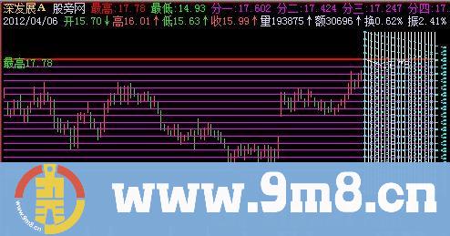 飞狐米芳图主图指标公式