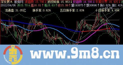 飞狐三级联立主图指标公式