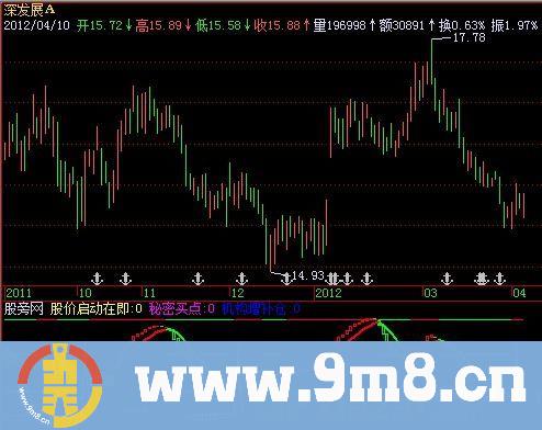 飞狐整合优化指标公式