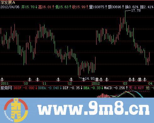 飞狐寻庄MACD指标公式