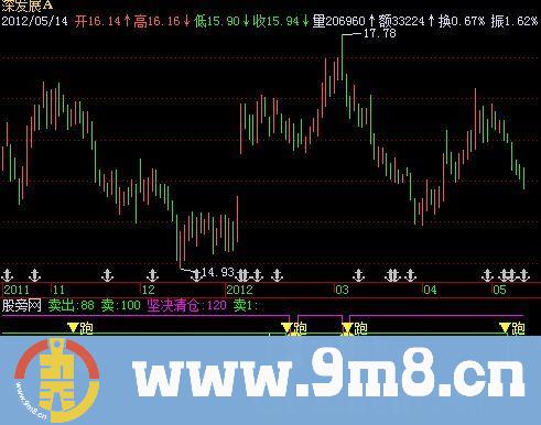 飞狐卖出专用指标公式